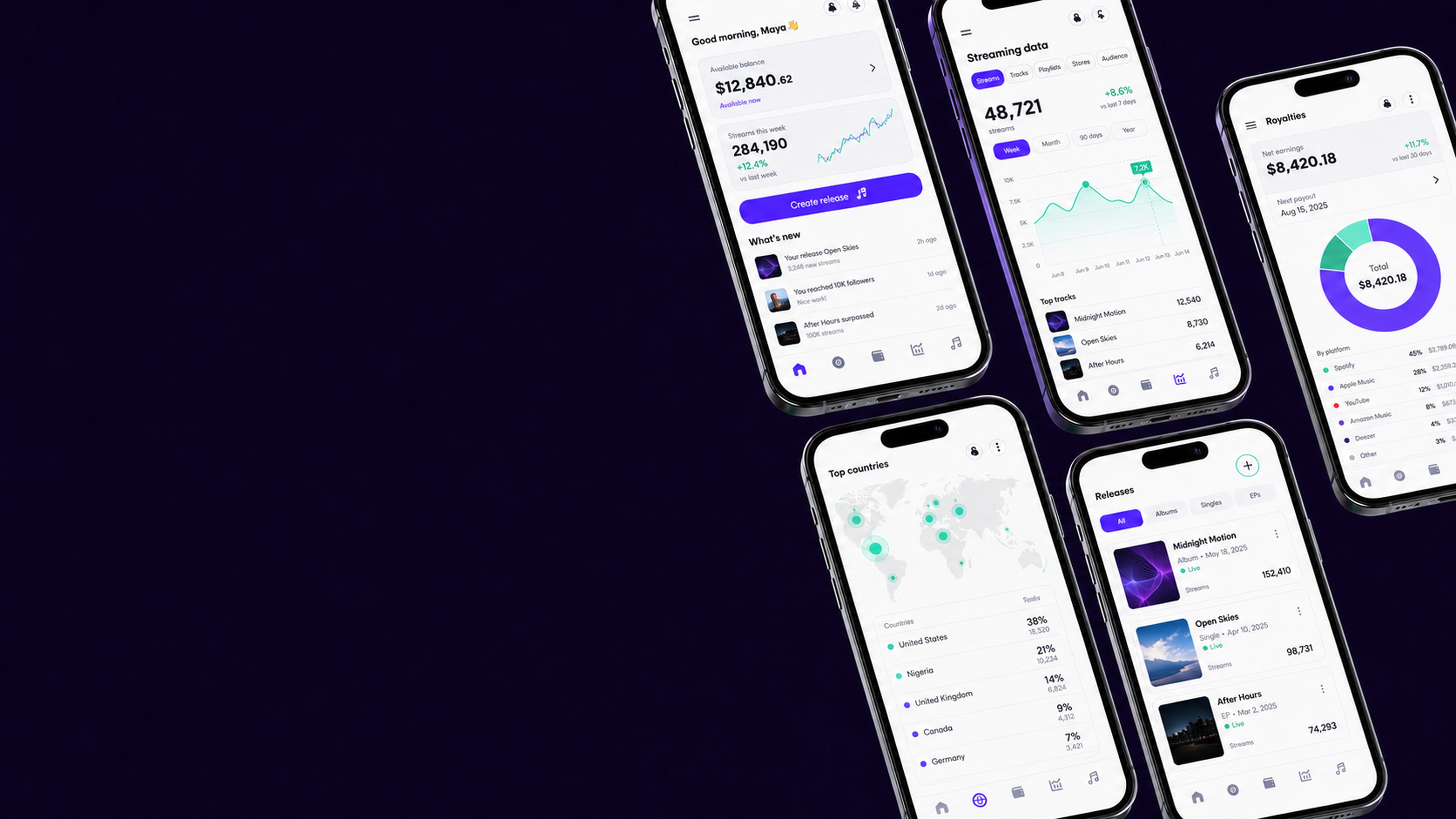 Oxtune mobile dashboards displayed across five floating smartphones